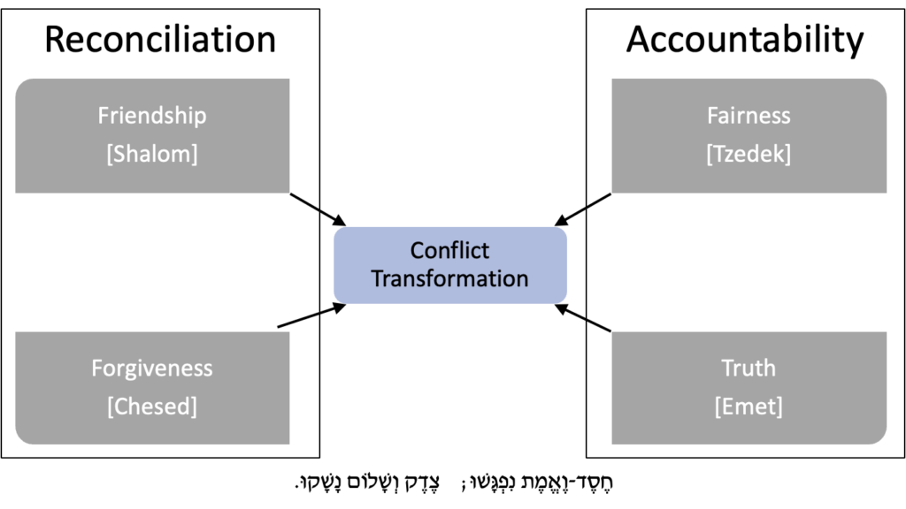 Basic Plot Types for Peace and Justice – The Narrative Transformation Lab